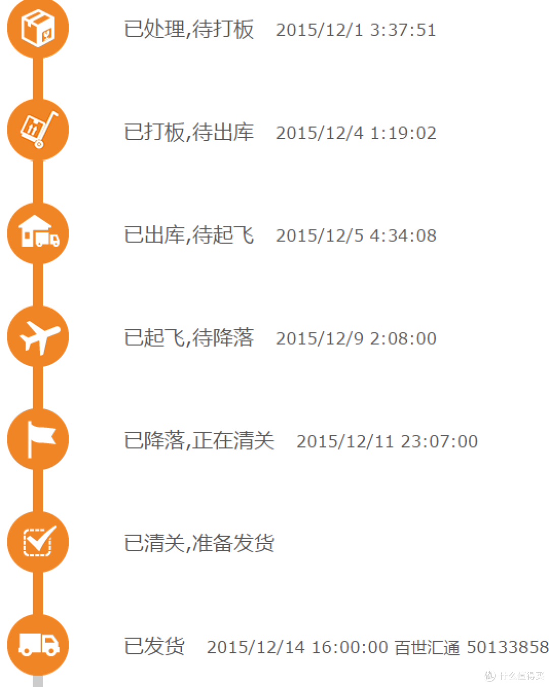 首单Levi's官网牛仔裤购买记