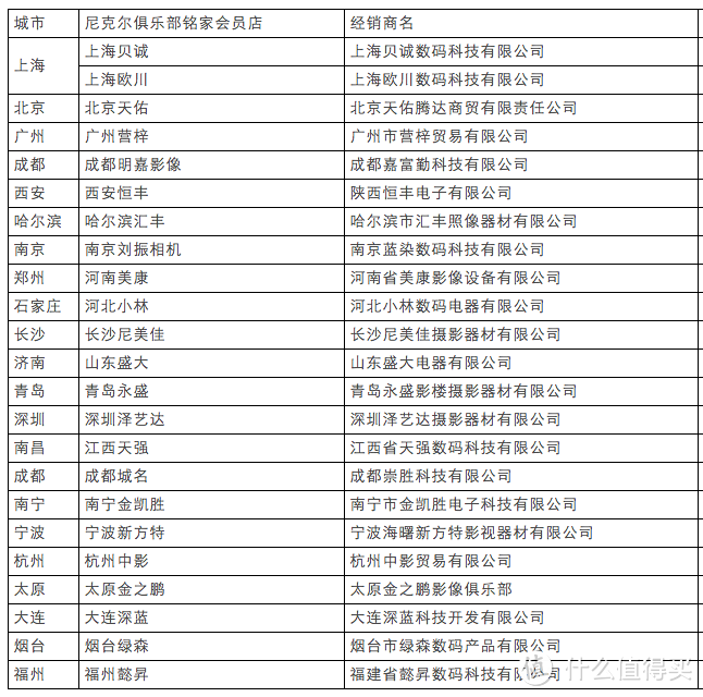 #最值会员#细数各大相机厂商的会员优惠