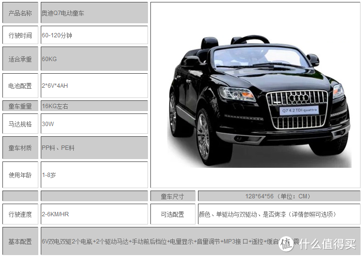 #本站首晒# Audi 奥迪 Q7 儿童电动车