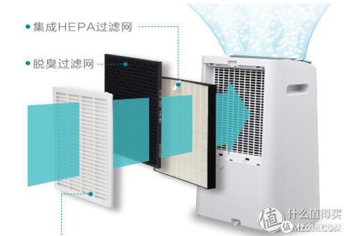 专题：干爽度过潮湿季——家用除湿机选购指南
