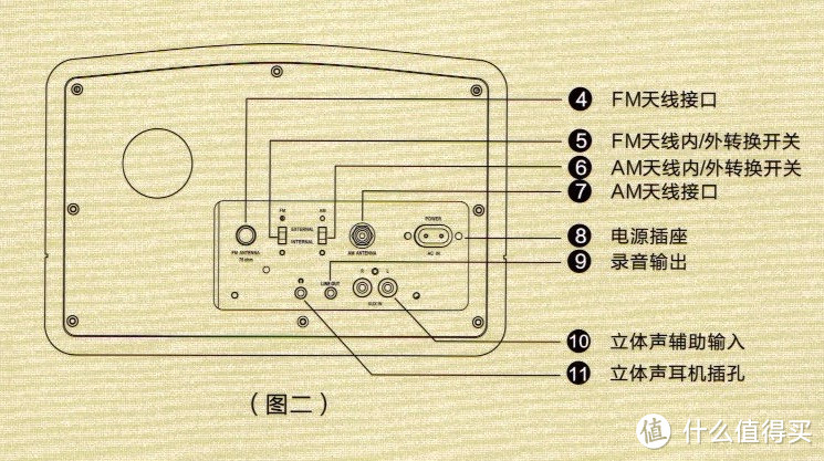 #本站首晒# 请叫我“猫王”殿下：猫王 2 蓝牙收音机音箱超详细评测（附真人秀）