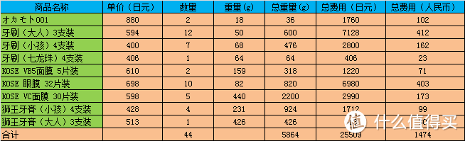 败家的最高境界就是接着败 JPGOODBUY转运 体验评测