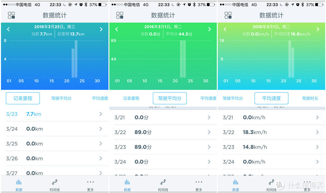 小身材高颜值：AutoBot eye 智能行车记录仪使用评测