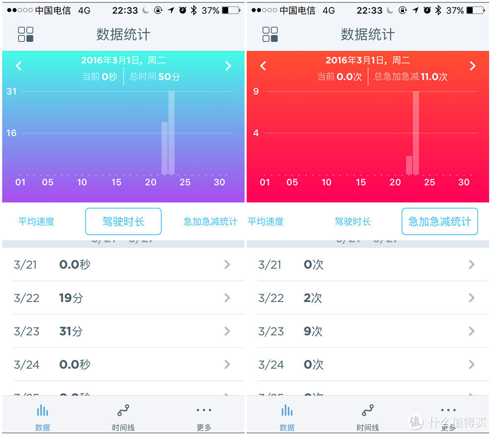 小身材高颜值：AutoBot eye 智能行车记录仪使用评测