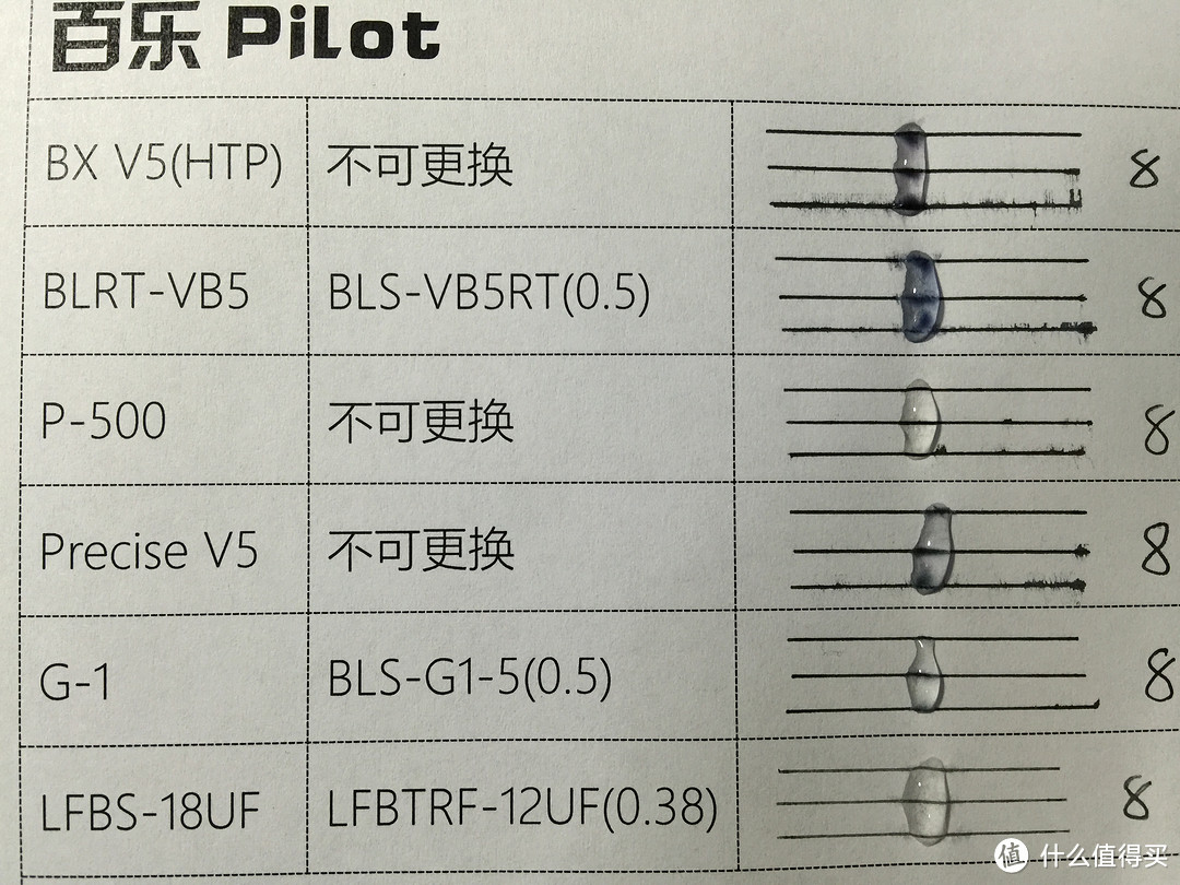 选择恐惧症的终极解决方案！25款日系中性笔评测