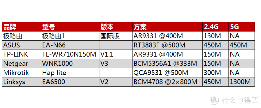 王者归来——群晖RT1900AC之披着路由外壳的NAS