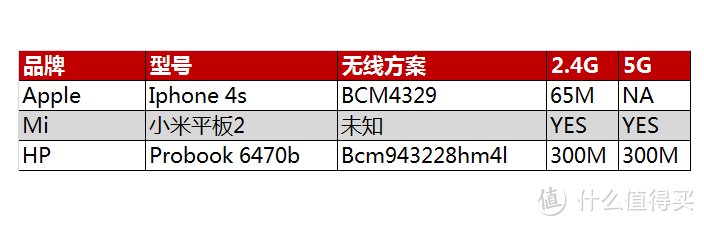 王者归来——群晖RT1900AC之披着路由外壳的NAS