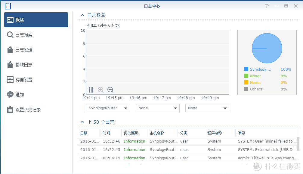 王者归来——群晖RT1900AC之披着路由外壳的NAS