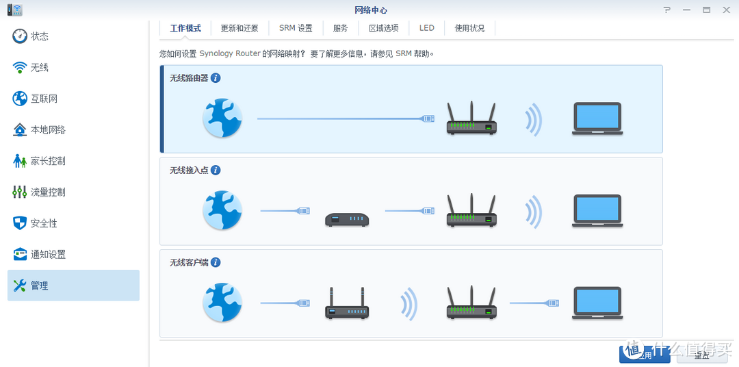 王者归来——群晖RT1900AC之披着路由外壳的NAS