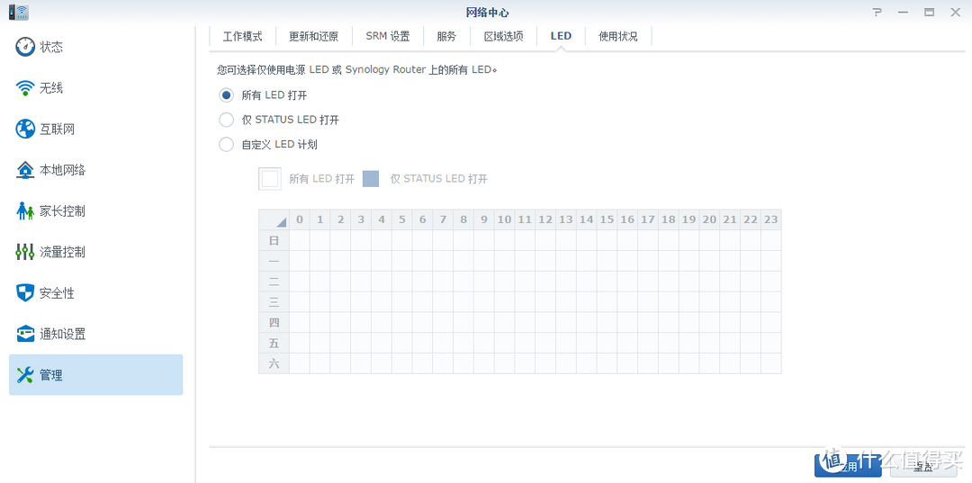 王者归来——群晖RT1900AC之披着路由外壳的NAS