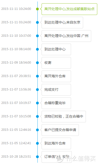 败家的最高境界就是接着败 JPGOODBUY转运 体验评测