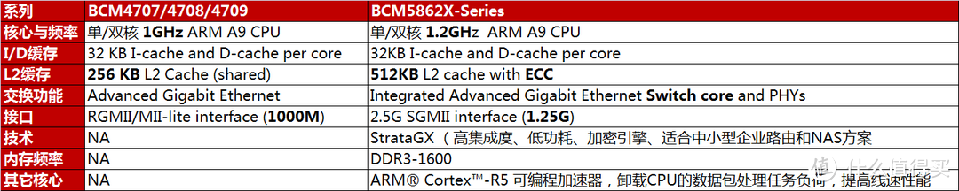 王者归来——群晖RT1900AC之披着路由外壳的NAS