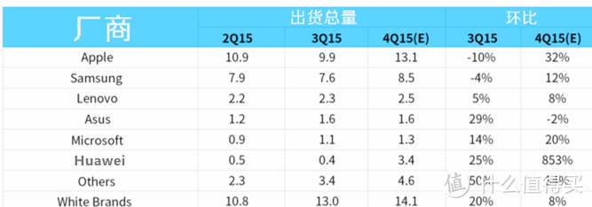 何止神器——联想YOGA Tab 3 Pro投影平板测评