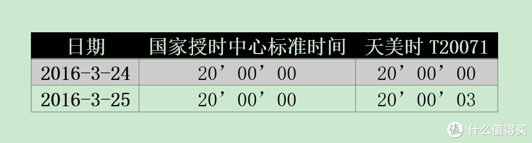 #本站首晒#来自老妈的天美时 T20071 开箱测评