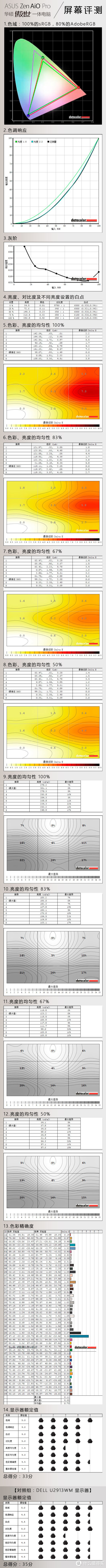 外观党高潮，性能党堪用——ASUS华硕Zen AiO Pro傲世一体机（旗舰版）众测报告