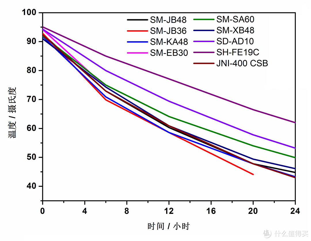 象印SD-AD10-AA、SH-FE19C XA，还有乱入的膳魔师JNI-400CSB