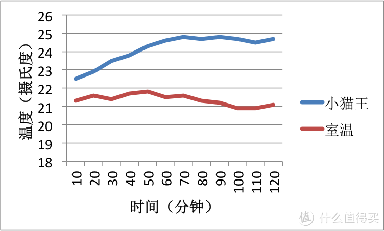 论颜值担当的有用性：小喵王MW-1蓝牙音箱评测报告（附高能真人秀）