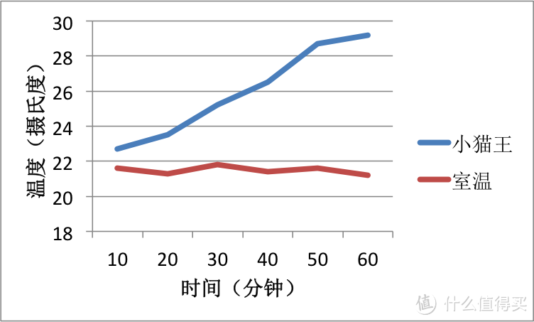 论颜值担当的有用性：小喵王MW-1蓝牙音箱评测报告（附高能真人秀）