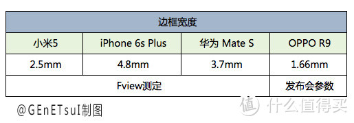 抛开“黑科技”，谈谈小米5