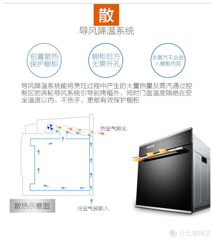 导风散热系统工作原理图