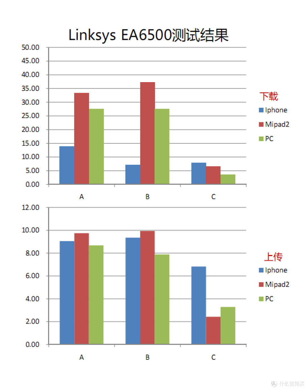 王者归来——群晖RT1900AC之披着路由外壳的NAS
