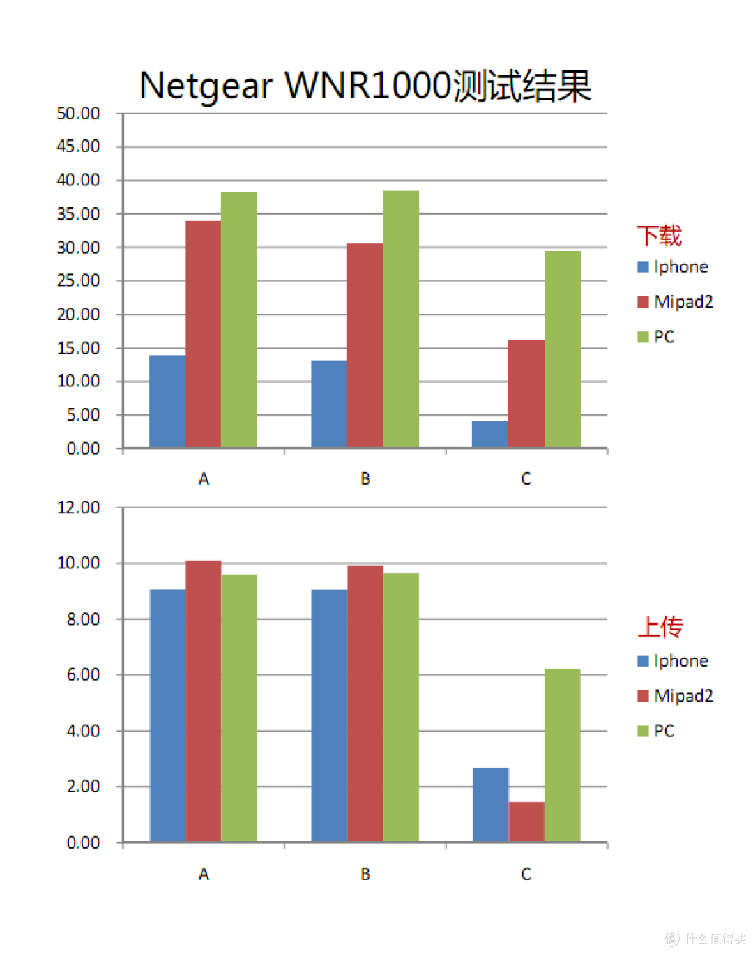 王者归来——群晖RT1900AC之披着路由外壳的NAS