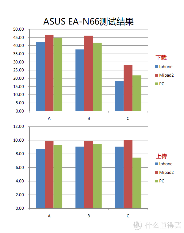 王者归来——群晖RT1900AC之披着路由外壳的NAS