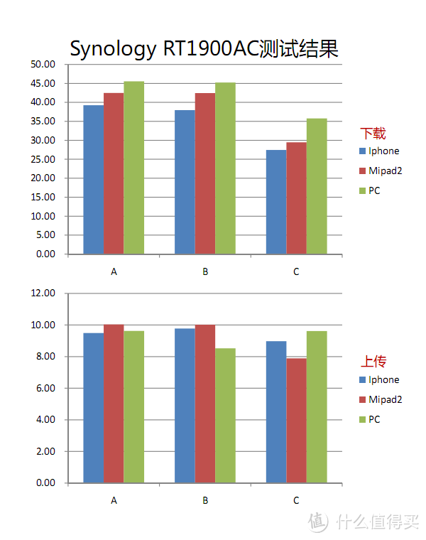 王者归来——群晖RT1900AC之披着路由外壳的NAS