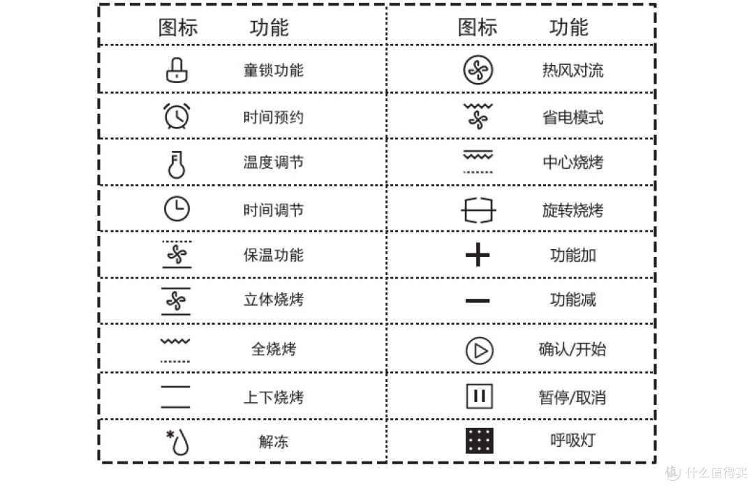 颜值高容量大品质好---很美的烤箱使用评测