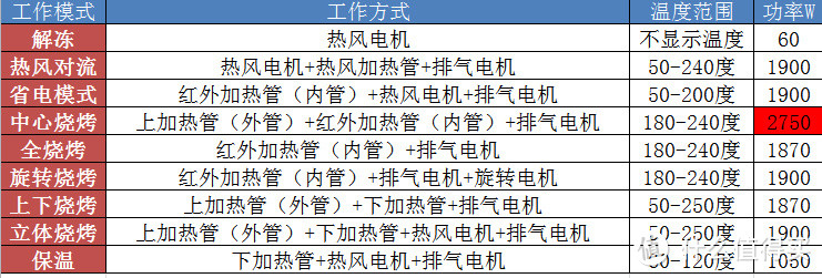 颜值高容量大品质好---很美的烤箱使用评测