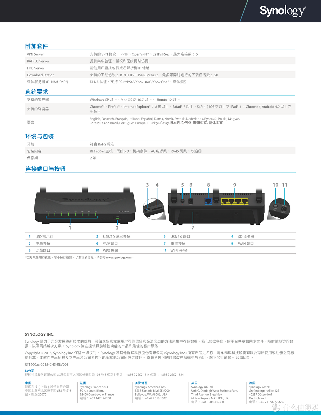 路由器新选择——群晖 RT1900ac众测报告(前方图多预警)