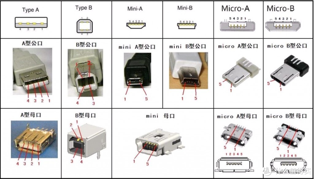 #本站首晒# 支持USB Type-C的移动硬盘盒：ORICO 奥睿科 2588C3（附移动硬盘盒选购技巧）