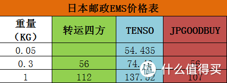 败家的最高境界就是接着败 JPGOODBUY转运 体验评测