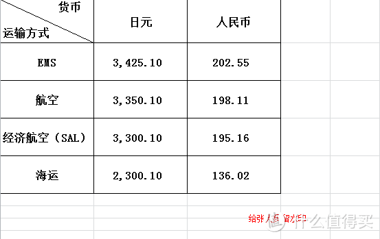 快开门，来自霓虹国的快递——JPGOODBUY转运体验报告