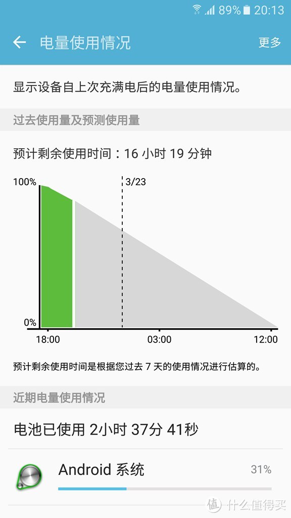 是否解毒贴？目前阶段个人不推荐 — SAMSUNG 三星 S7 Edge 开箱