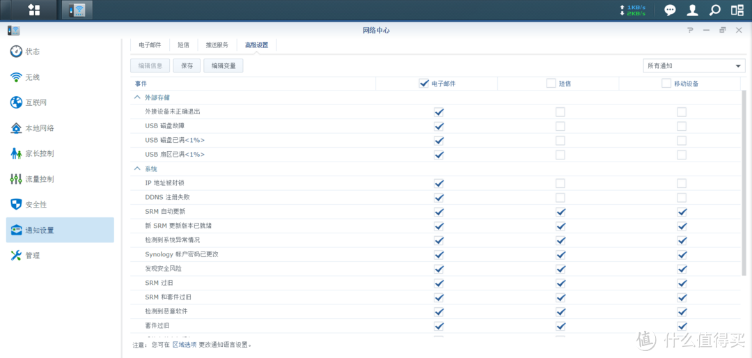 路由器新选择——群晖 RT1900ac众测报告(前方图多预警)