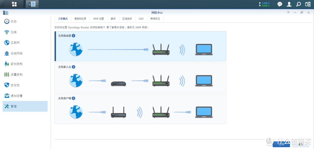 路由器新选择——群晖 RT1900ac众测报告(前方图多预警)