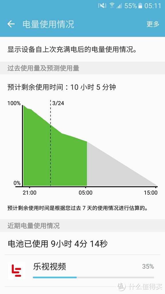 是否解毒贴？目前阶段个人不推荐 — SAMSUNG 三星 S7 Edge 开箱