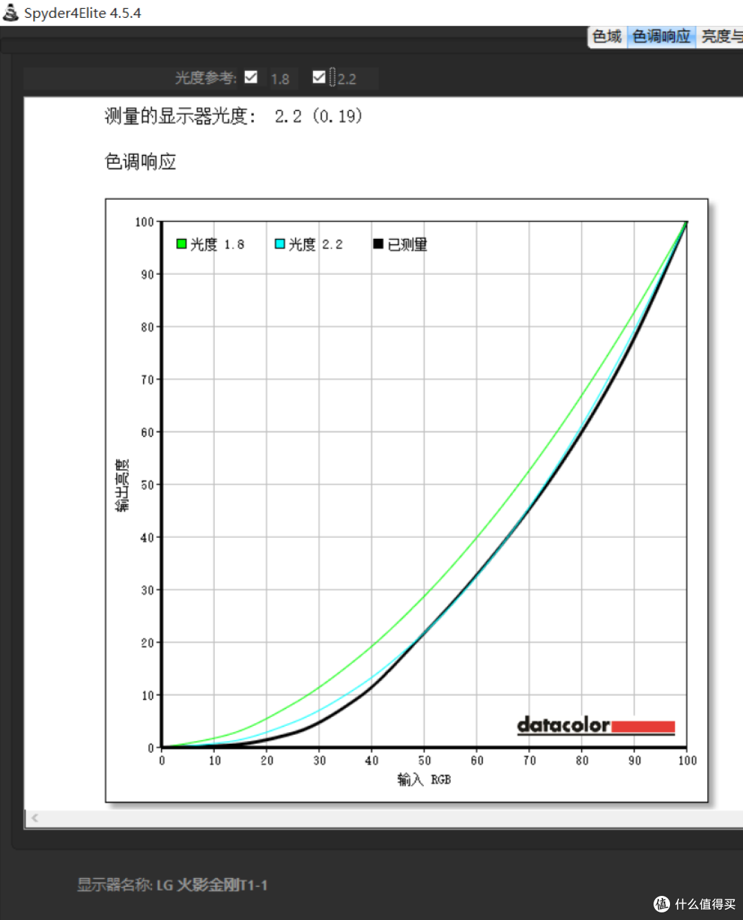 云南之行邂逅火影金刚T1,附拆机暴改KST DDR4内存SSD实录