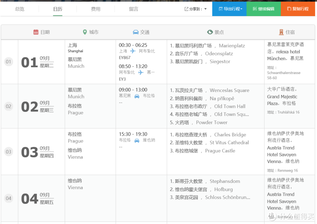 楼主利用穷游生成的行程单