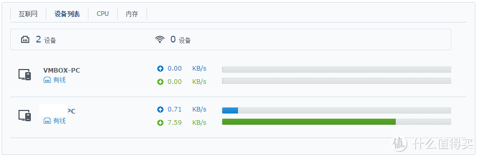 王者归来——群晖RT1900AC之披着路由外壳的NAS