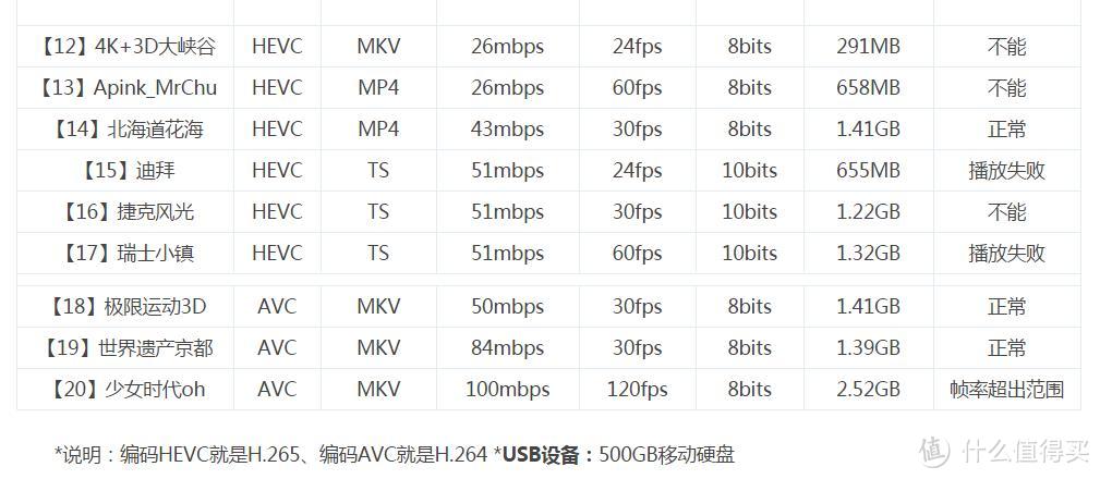 小米盒子3增强版，从内而外深度体验