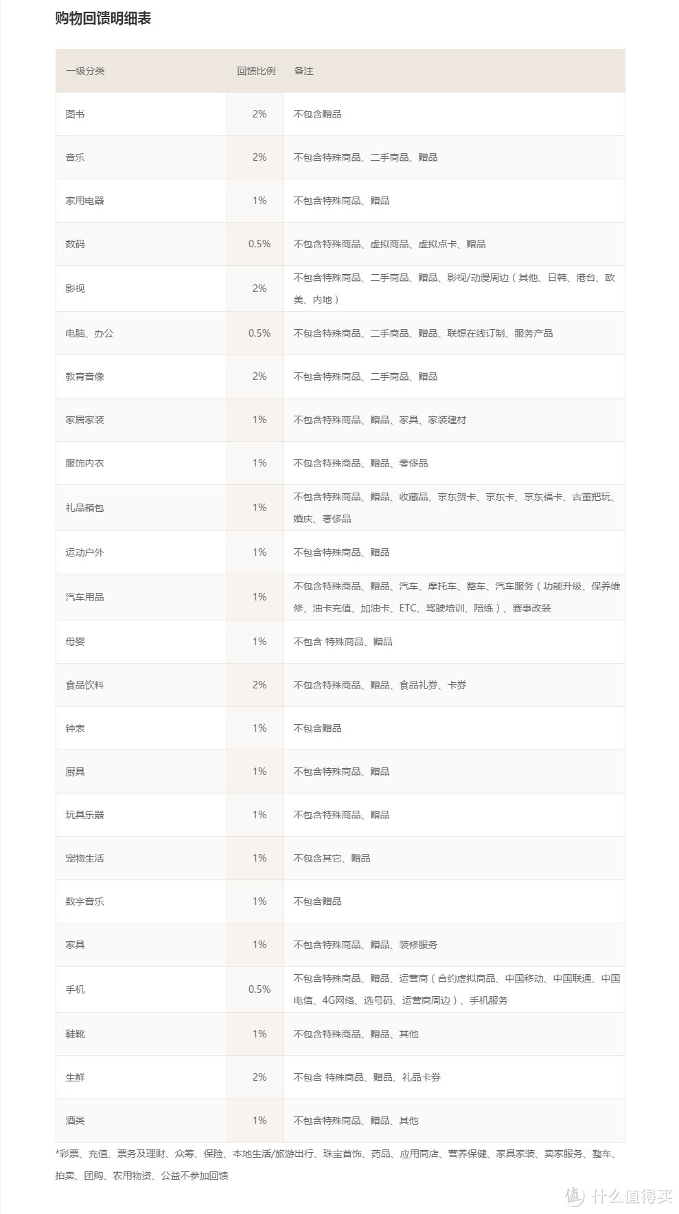 #最值会员#149元/年的PLUS到底坑不坑 我已入“坑”