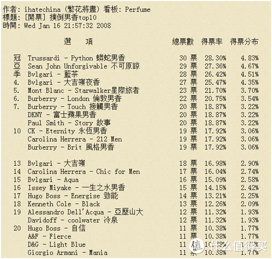 想要卖得好，名字要起好——Trussardi 蟒蛇系列