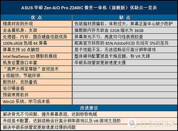 外观党高潮，性能党堪用——ASUS华硕Zen AiO Pro傲世一体机（旗舰版）众测报告