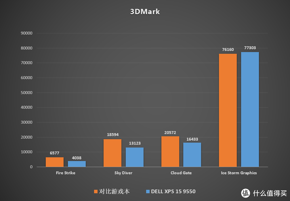 顶天地 · 无边忌 —— 戴尔 XPS15 微边框概念笔记本详评