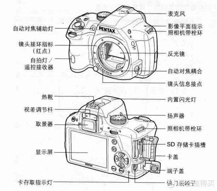 Pentax 宾得 K-50新手使用报告