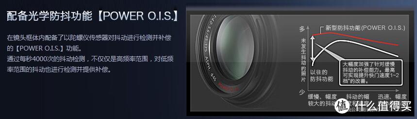 #本站首晒# Panasonic 松下 X45-175 f/4-5.6 OIS 镜头