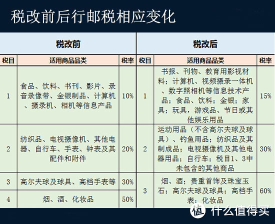 学习一个！4.8税改之后我们该怎么交税？