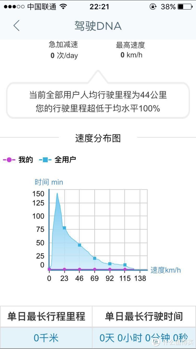 还可以更好：AutoBot eye智能行车记录仪（图多预警）